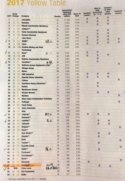 喜讯：山河智能再次荣登2016年度中国机械百强企业