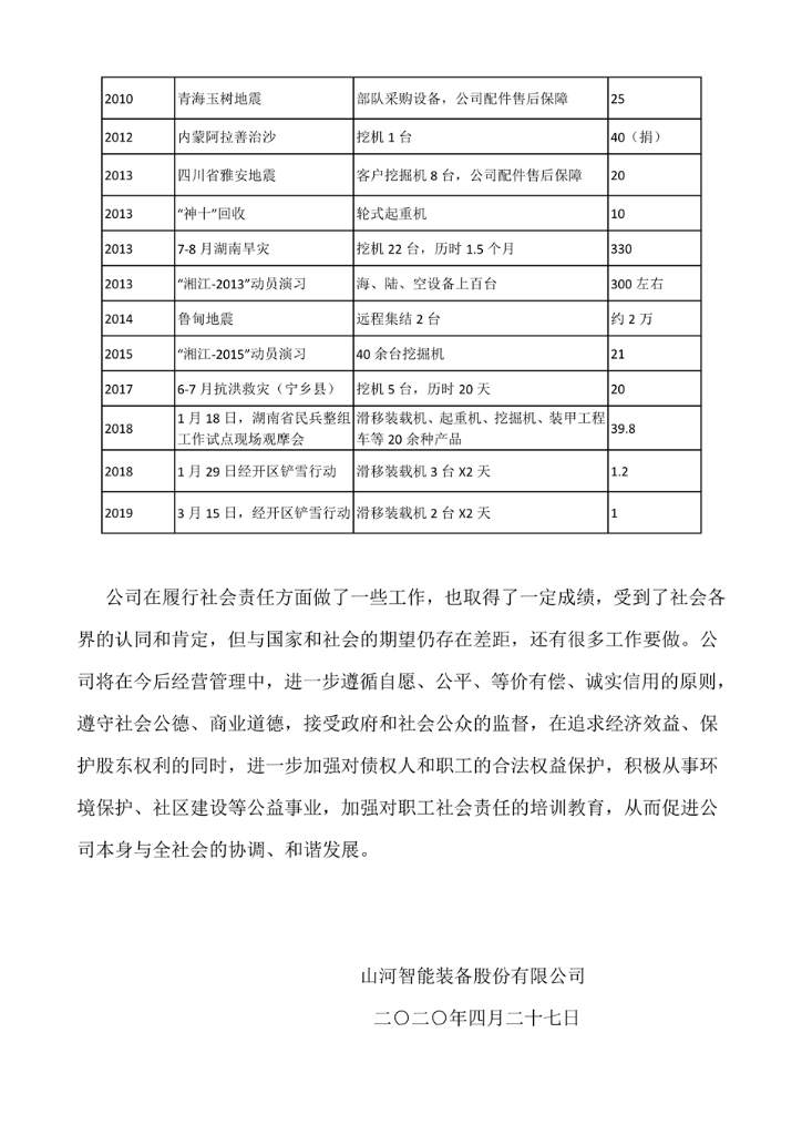 B体育首页(中国)网页版社会责任报告