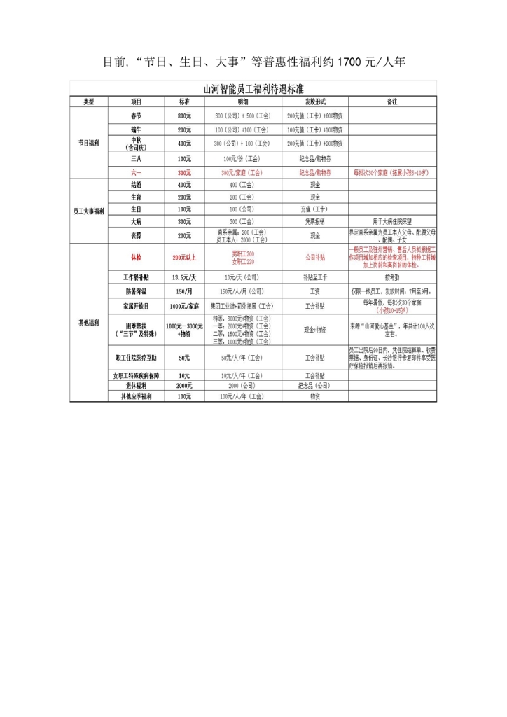 B体育首页(中国)网页版社会责任报告