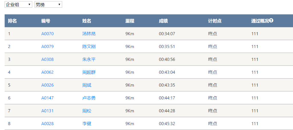 笑对风雨 奋勇奔行——山河智能20周年环湖跑跑出精气神