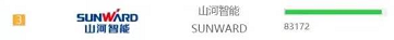 品牌赋能!山河智能登上“工程机械用户品牌关注度十强”榜单