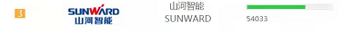 品牌赋能!山河智能登上“工程机械用户品牌关注度十强”榜单