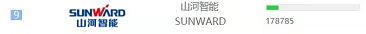 品牌赋能!山河智能登上“工程机械用户品牌关注度十强”榜单