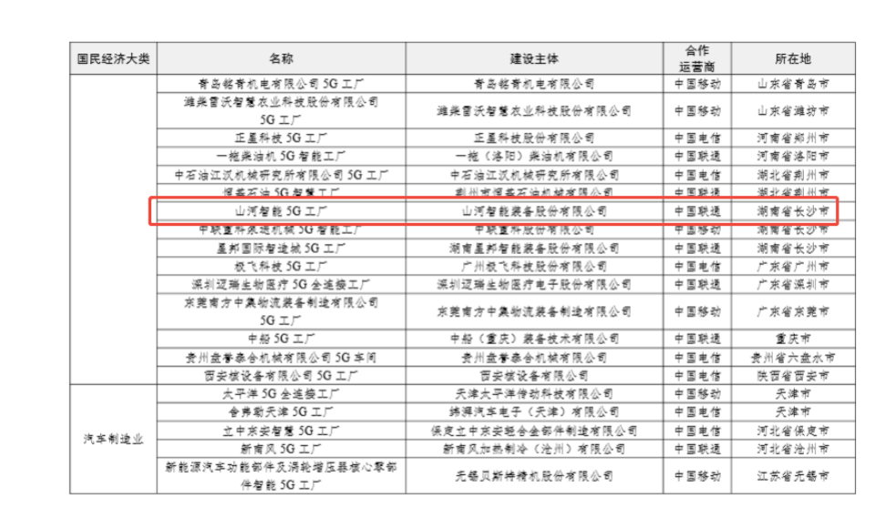 “智造”新范式！山河智能入选工信部《2025年5G工厂名录》